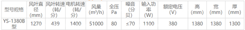 蝴蝶型攏風(fēng)筒負(fù)壓風(fēng)機