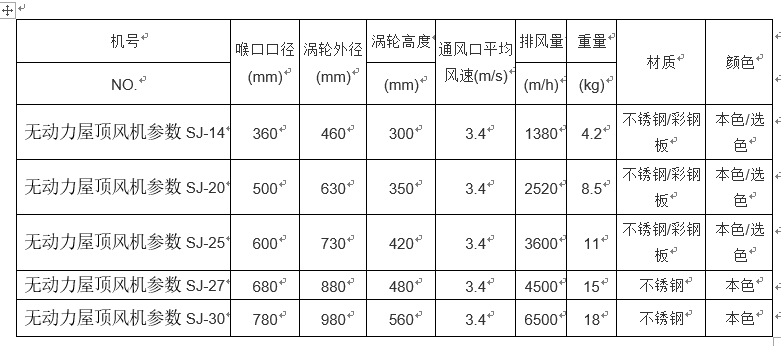 無動力屋頂風機運作的技術(shù)參數(shù)有哪些